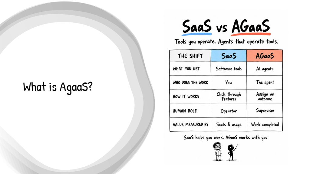 Slide 12: SaaS vs AGaaS