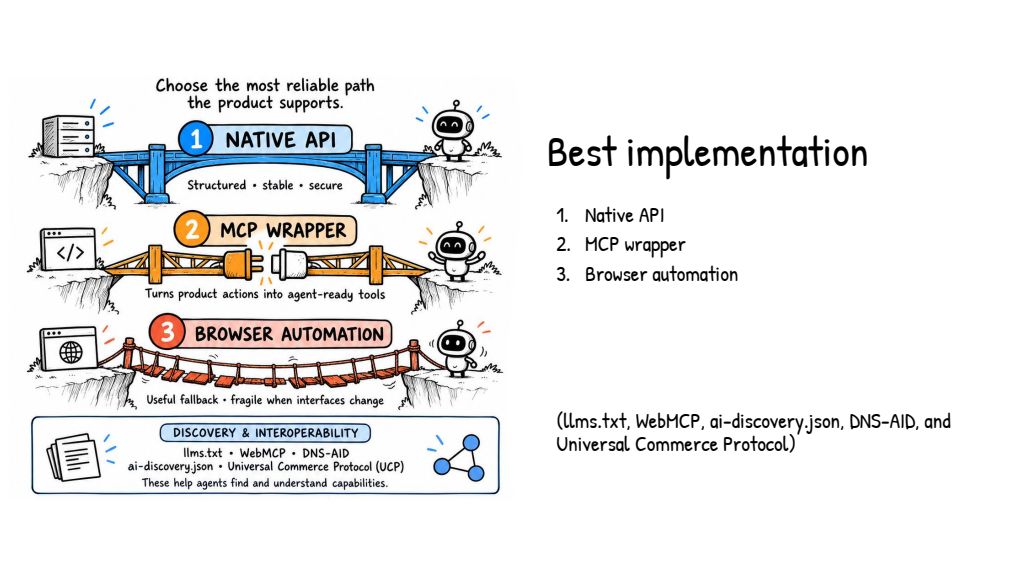 Slide 17: Best implementation