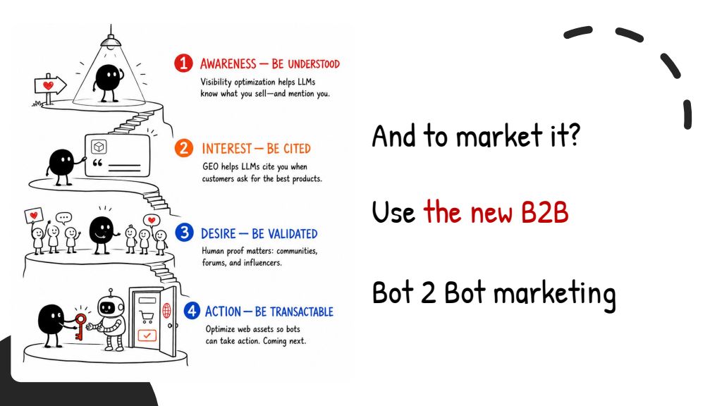 Slide 24: And to market it? The new B2B: Bot 2 Bot marketing