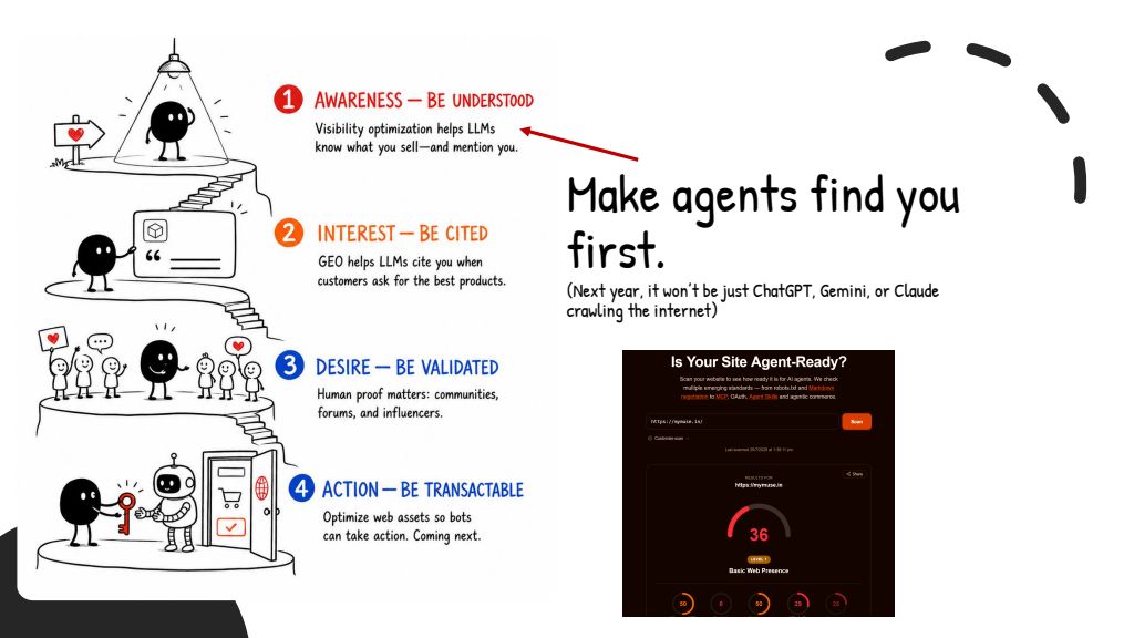 Slide 25: Make agents find you first