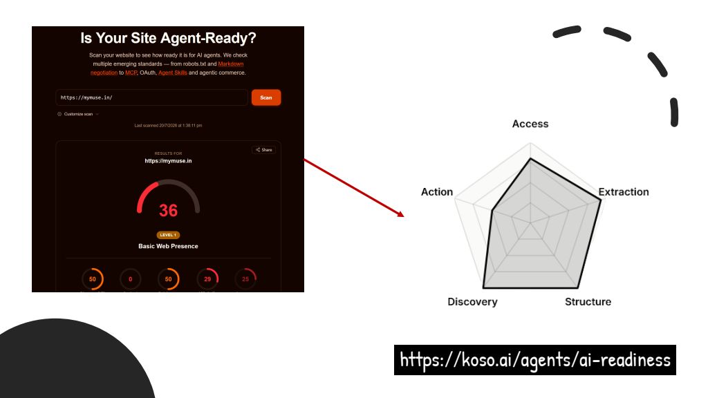 Slide 26: Is your site agent-ready?