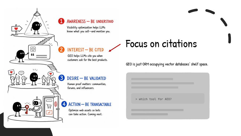 Slide 27: Focus on citations