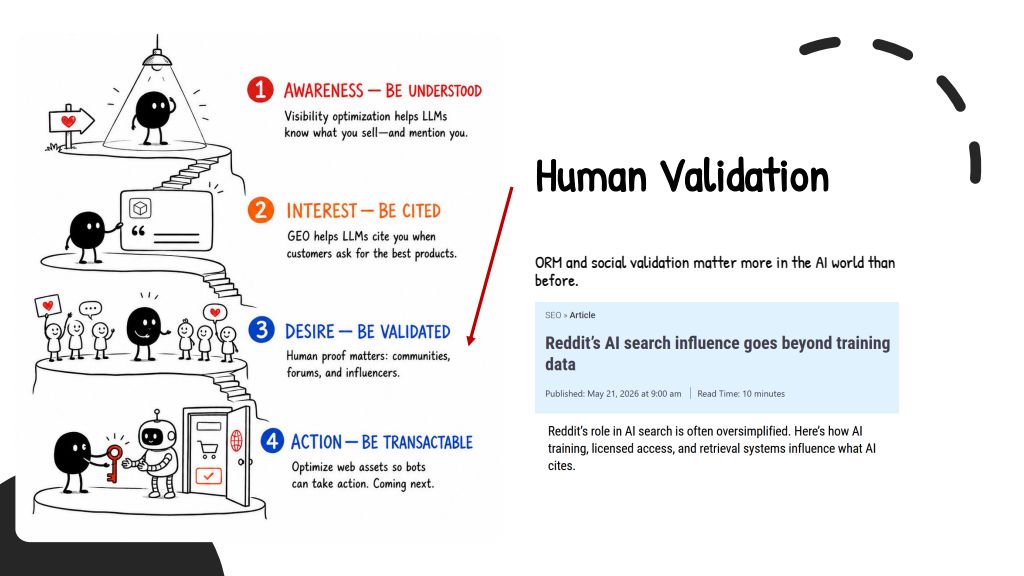 Slide 28: Human validation