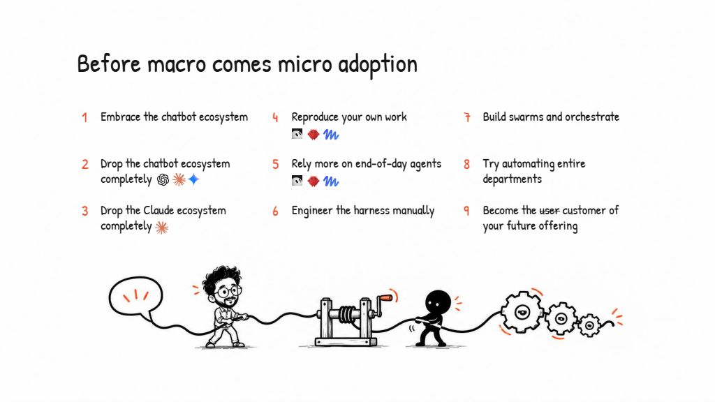 Slide 30: Before macro comes micro adoption