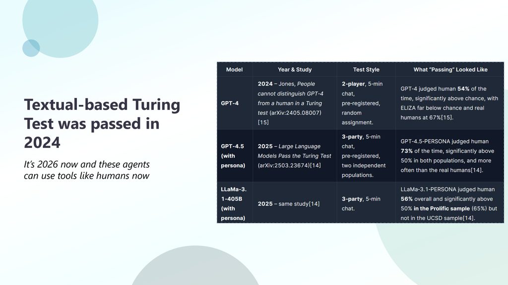 Slide 5: Textual-based Turing Test was passed in 2024