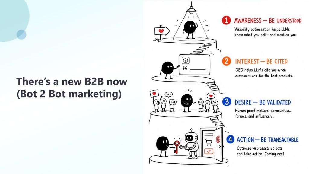 Slide 8: There's a new B2B now