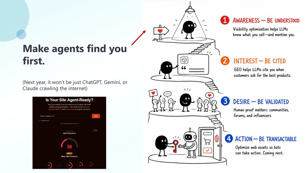 Slide 9: Make agents find you first.