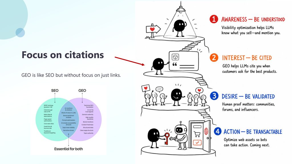 Slide 10: Focus on citations