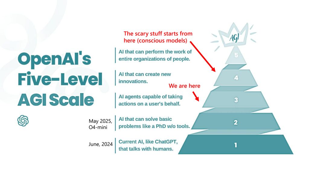 Slide 17: We are here