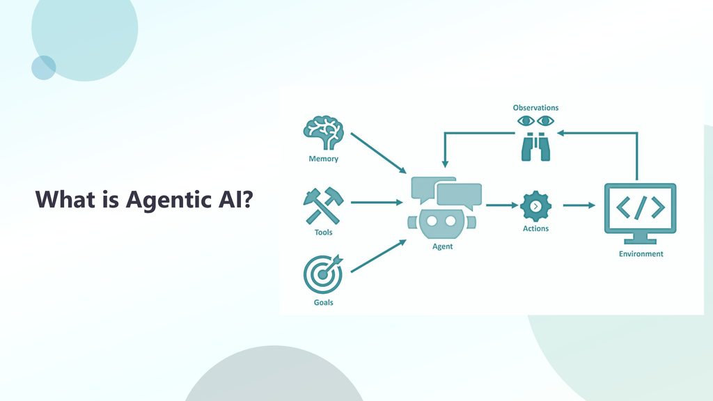 Slide 18: What is Agentic AI?