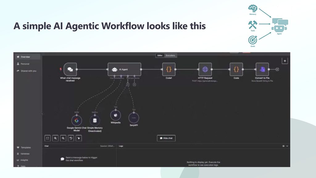 Slide 23: A simple AI Agentic Workflow looks like this