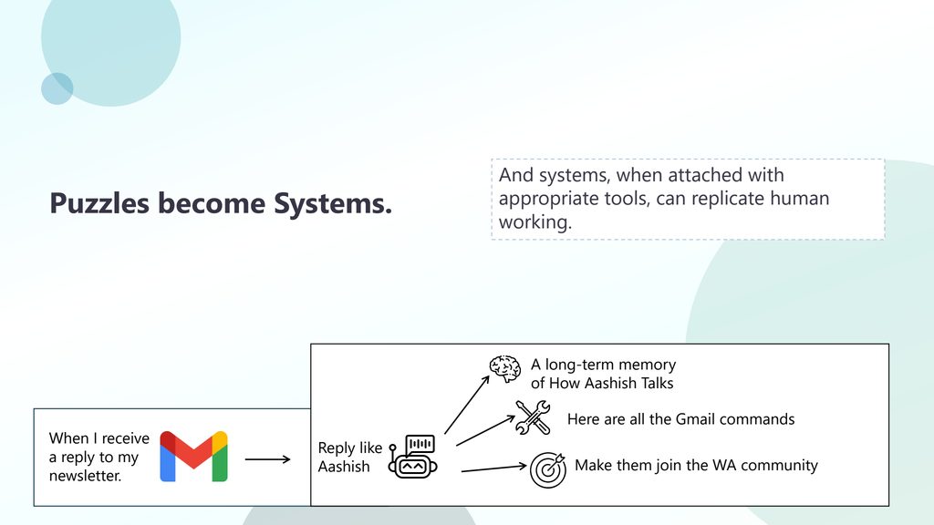 Slide 26: Puzzles become Systems.