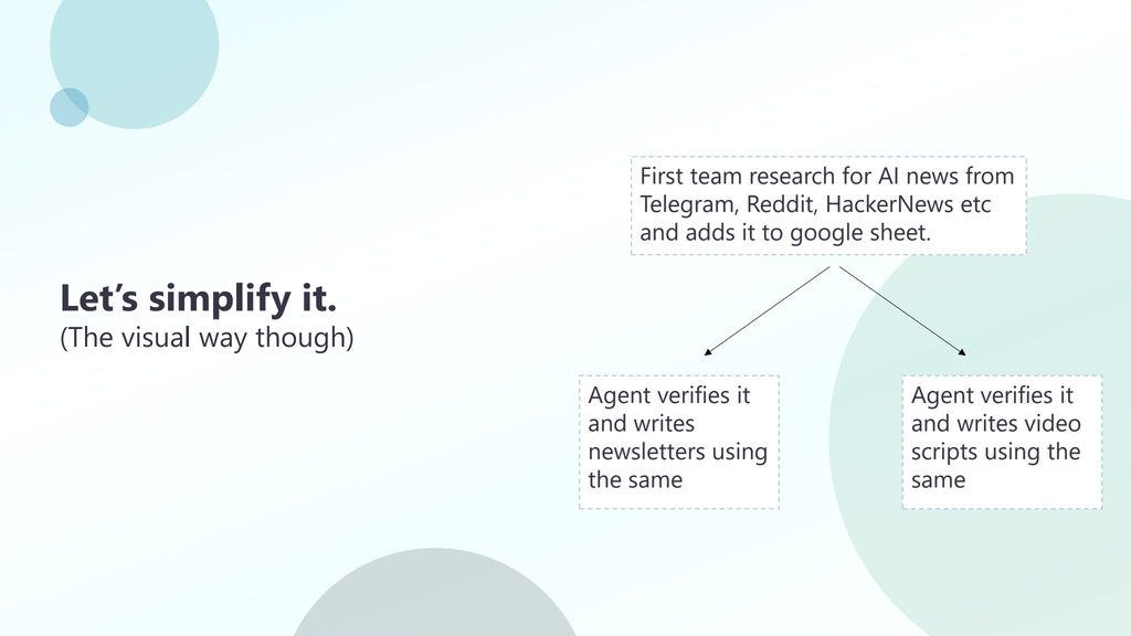 Slide 33: Let's simplify it.