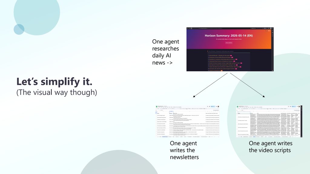 Slide 34: Let's simplify it. (The visual way though)